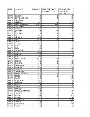COVID-19: 12 localități gălățene se află în scenariul roșu