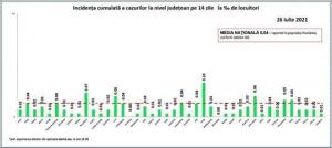 COVID-19: Datele statistice ale ultimei zile