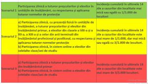 Județul Galați ”divizat” de scenariile COVID-19