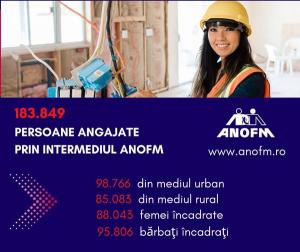 183.849 persoane angajate prin intermediul ANOFM