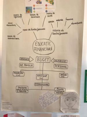 Simpozion județean de cultură și educație financiară, organizat de Inspectoratul Școlar Județean Galați