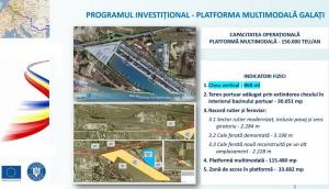Platforma multimodală Galați –PROIECT FAZAT