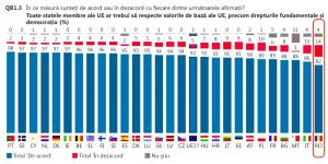 Românii interesați, în primul rând, de Sănătate și abia apoi de Educație