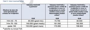 Programul Național de Reducere a Abandonului școlar - Ghidul Solicitantului