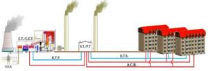 Retehnologizarea procesului de producere, transport și distribuție a energiei termice în SACET Cluj-Napoca