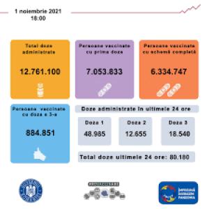 Rata de vaccinare a ajuns la 28% din numărul elevilor peste 12 ani